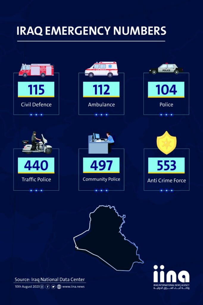 infographic-emergency-numbers-in-iraq-iraq-international-news-agency